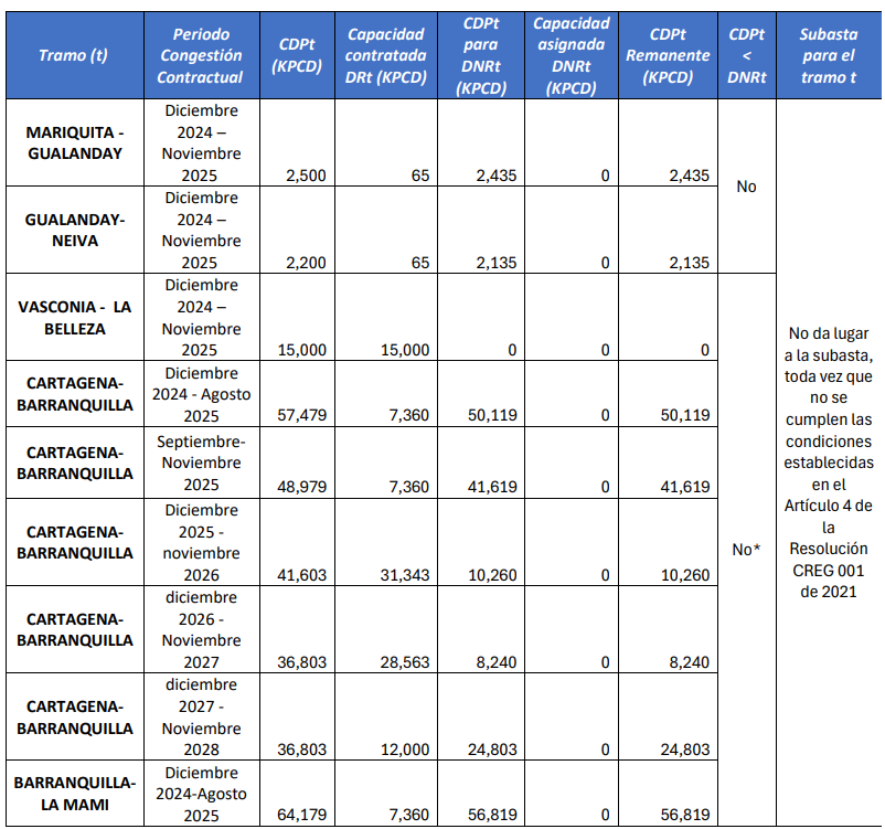 cap 1