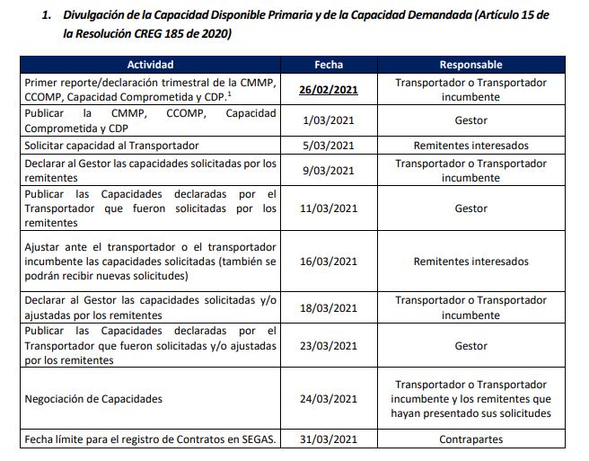 Cuadro 1