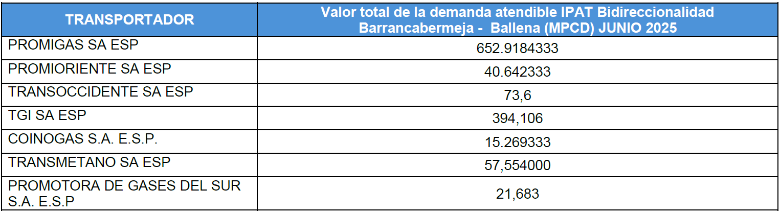 Tabla IPAT